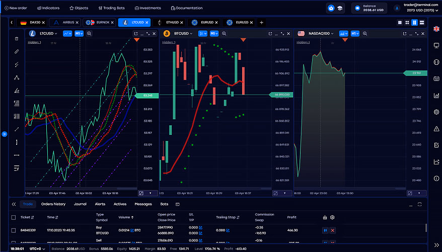 Интерфейс web-терминала Profiforex