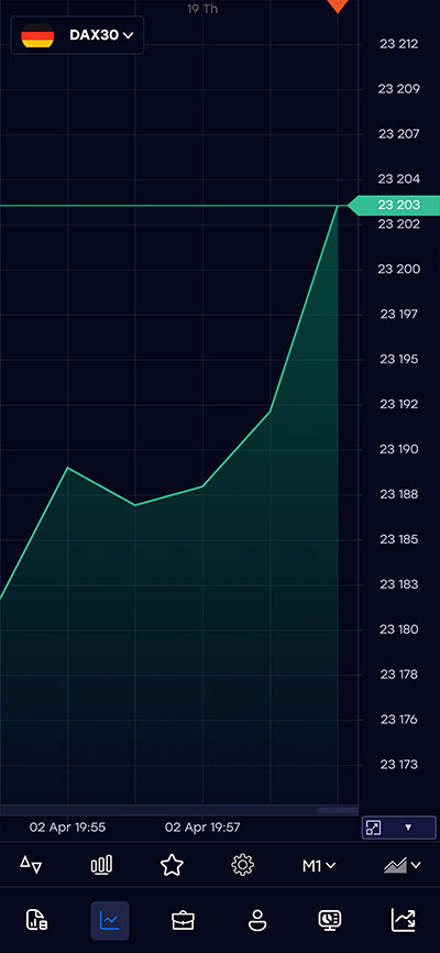 Функционал терминала Profiforex для iPhone
