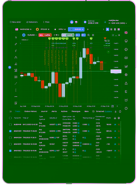 Скриншот терминала Profiforex для iPad